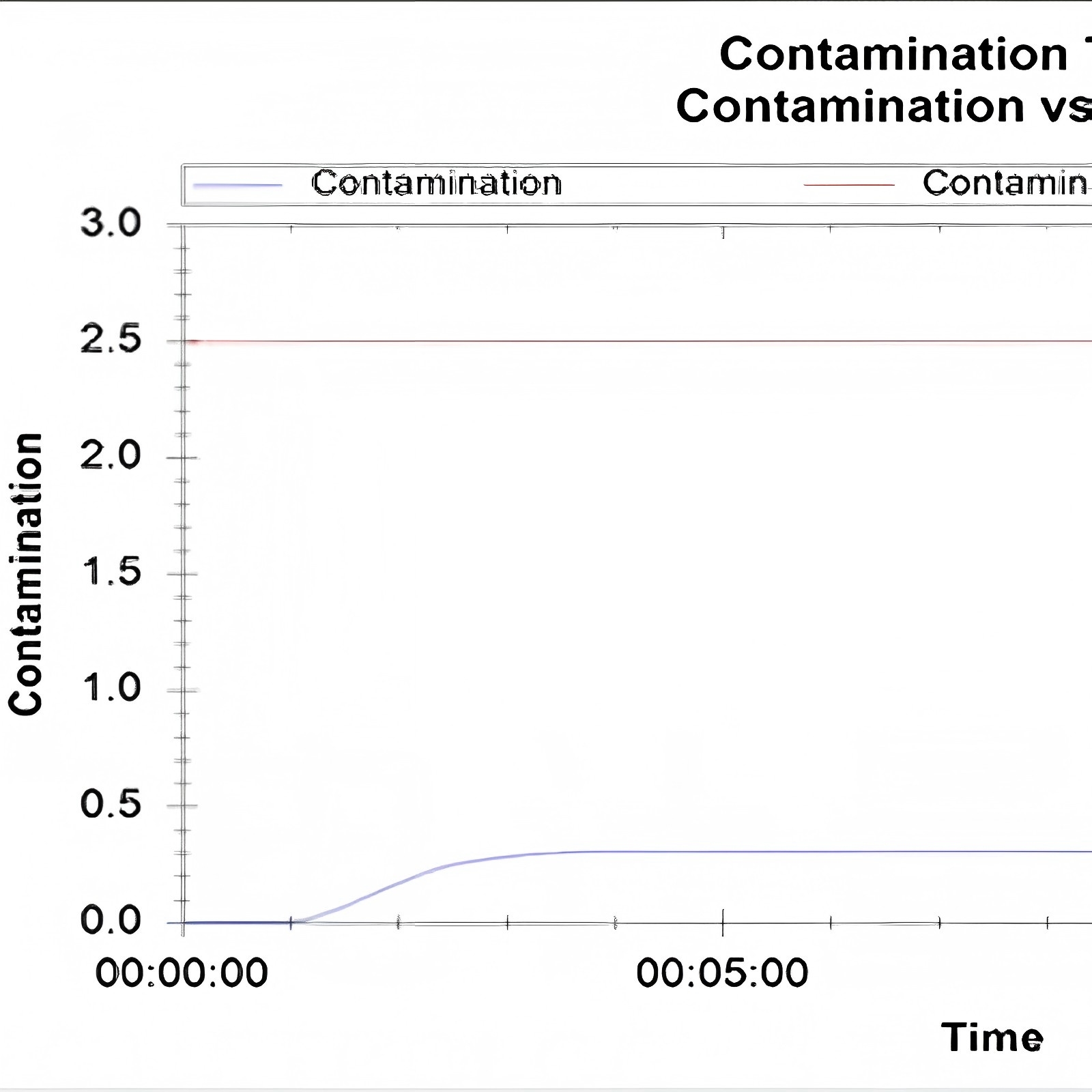 Ion Cleanliness Testing